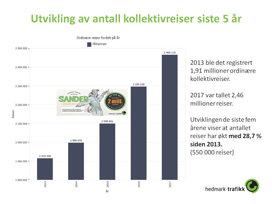 Utviklingen Kollektivreiser 2017